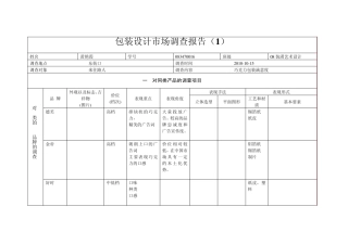 包装设计市场调查报告1