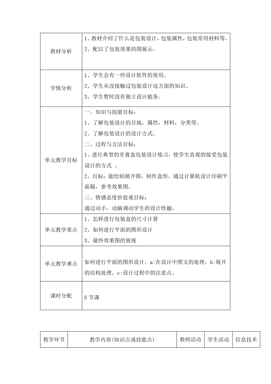 包装设计教案_第2页