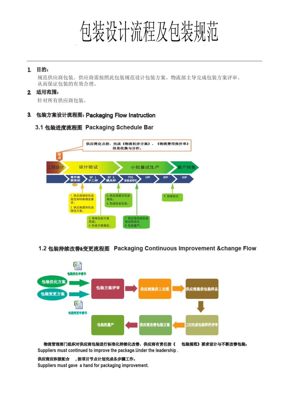 包装设计流程及包装规范_第1页