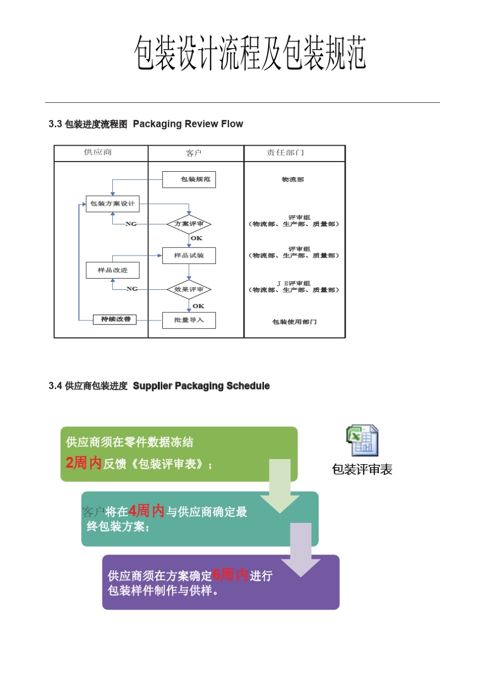 包装设计流程及包装规范_第2页
