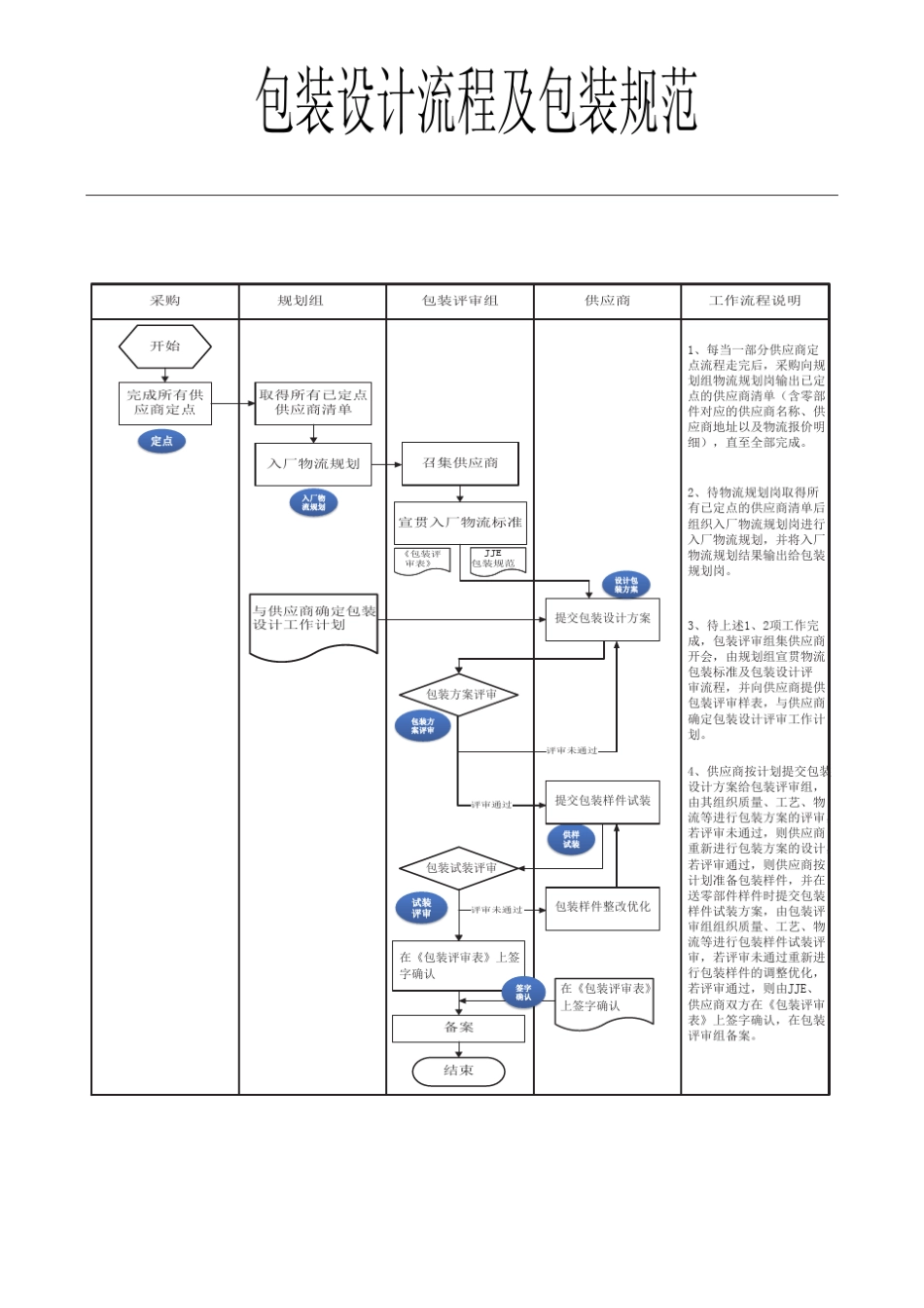 包装设计流程及包装规范_第3页