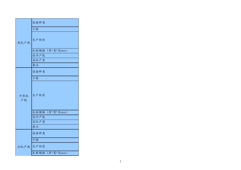 包钢生产厂简介_第1页