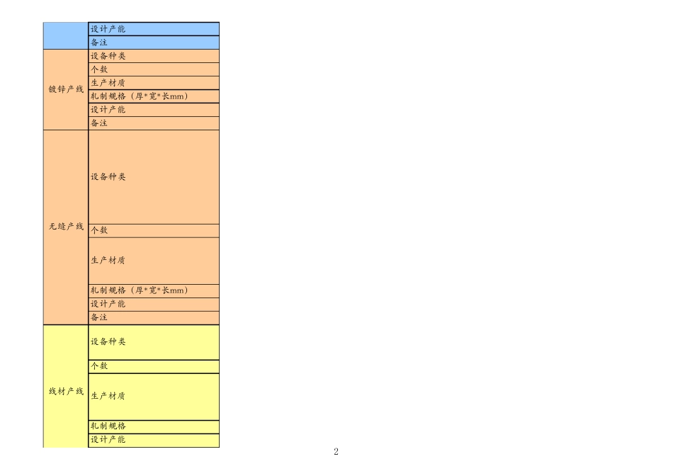 包钢生产厂简介_第2页