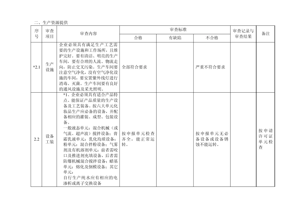 化妆品产品企业生产条件审查办法_第3页