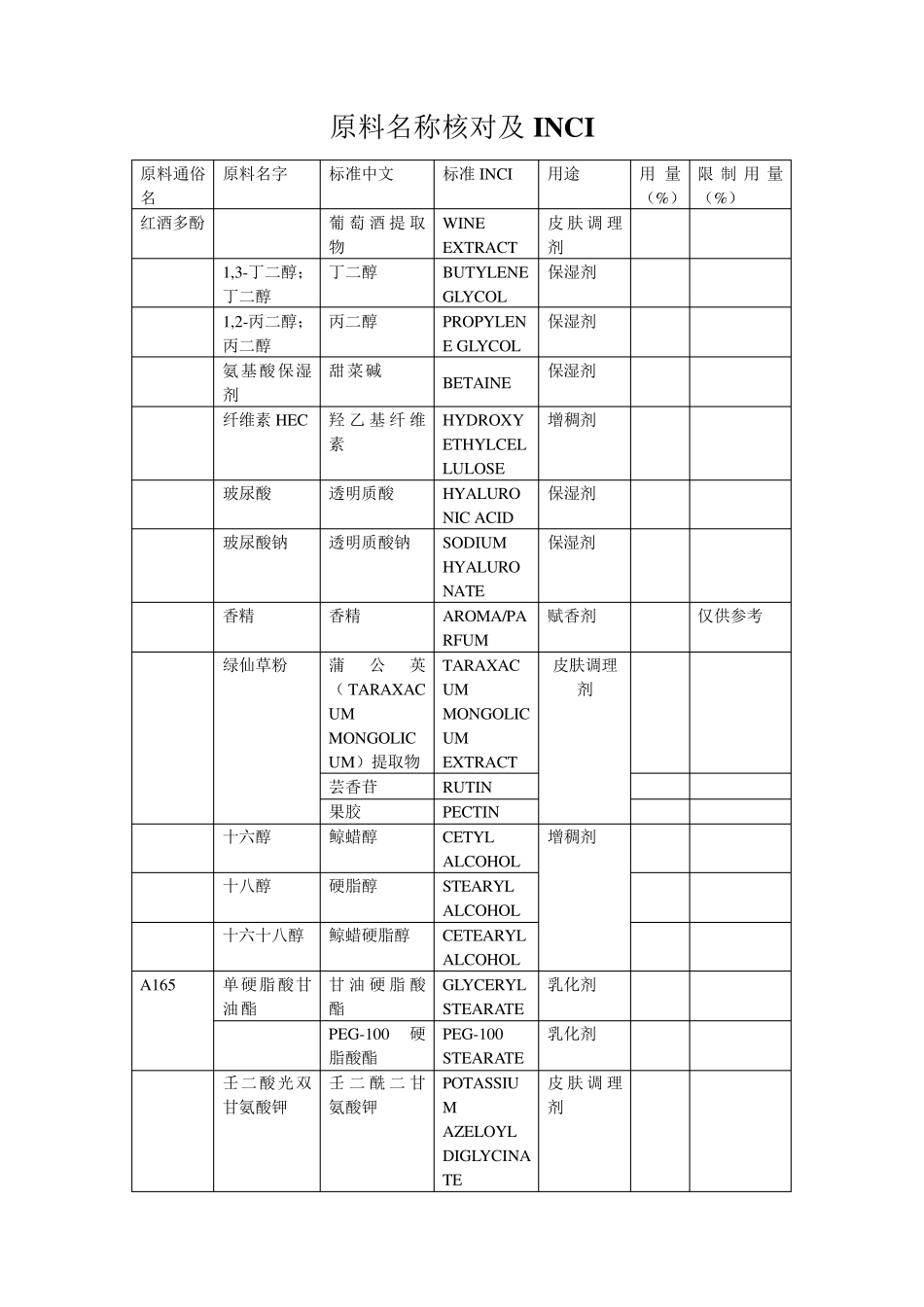 化妆品原料名称对照及用途_第1页