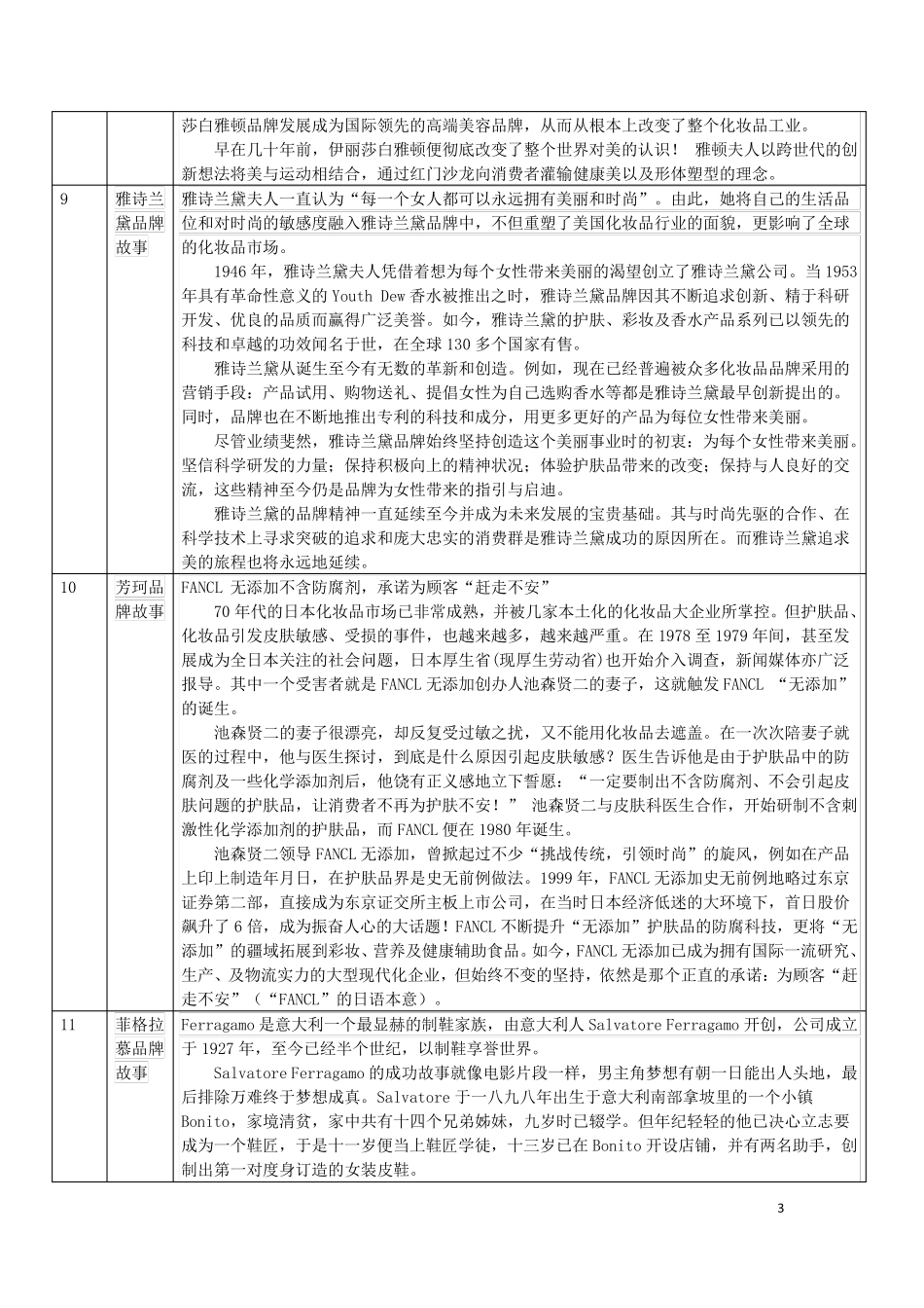 化妆品品牌故事30个国际品牌,1个国内品牌_第3页
