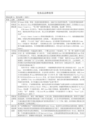 化妆品品牌故事30个国际品牌,1个国内品牌