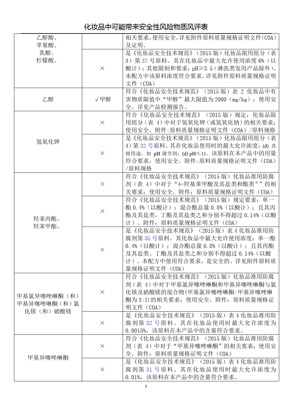 化妆品安全性风险物质原料2018_第3页