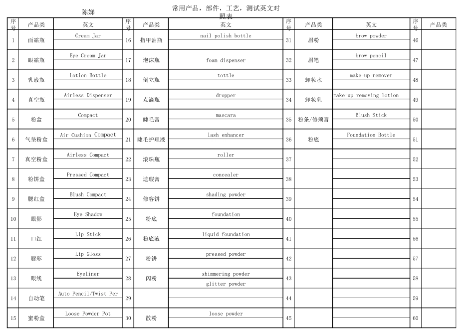 化妆品容器专业术语中英文对照_第1页