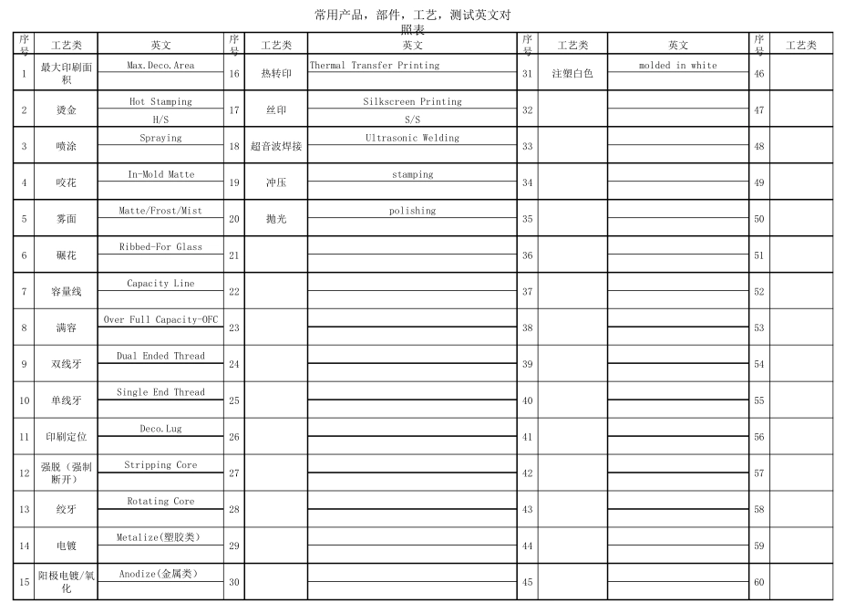 化妆品容器专业术语中英文对照_第3页