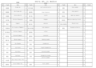 化妆品容器专业术语中英文对照
