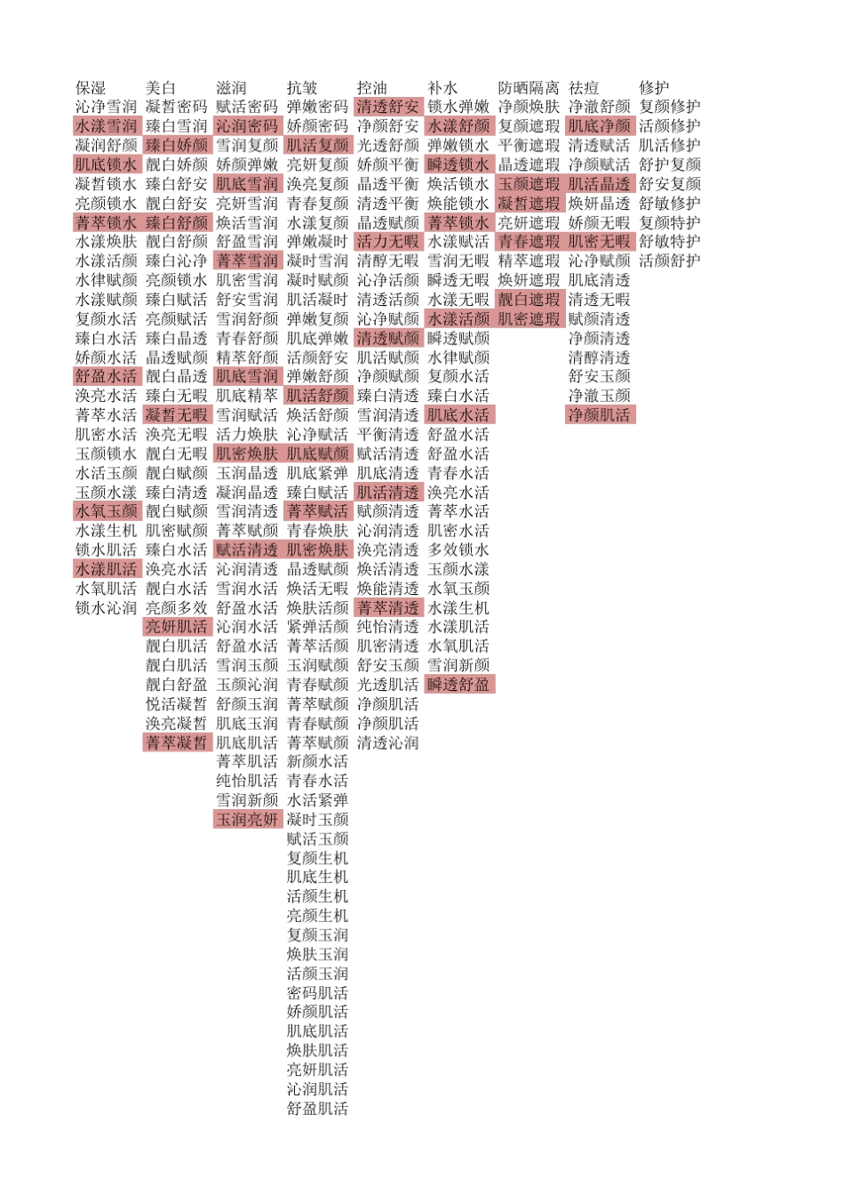 化妆品形容词汇_第1页