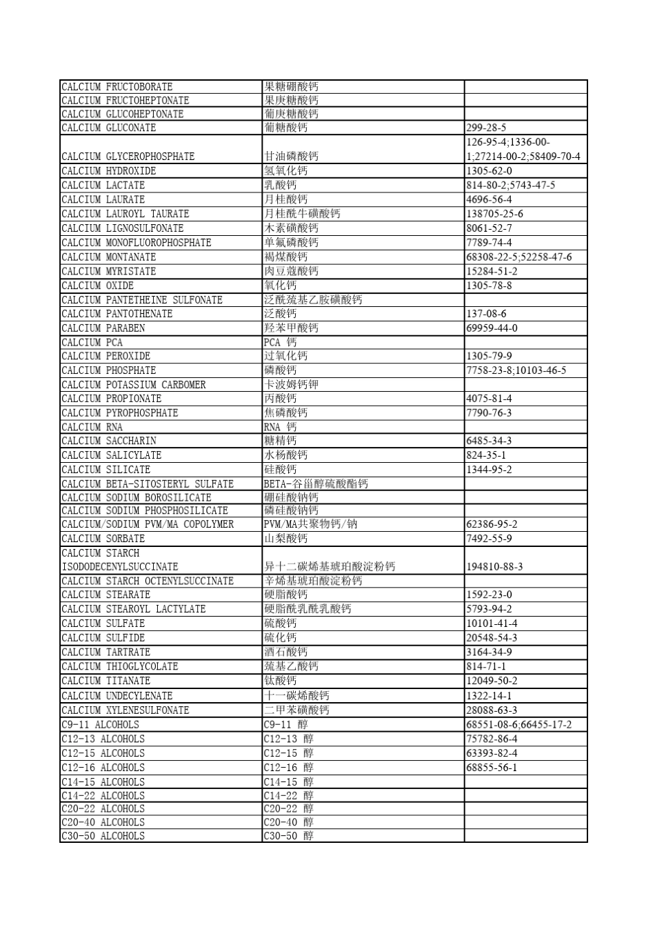 化妆品成分国际命名(INCI)中文译名_第2页