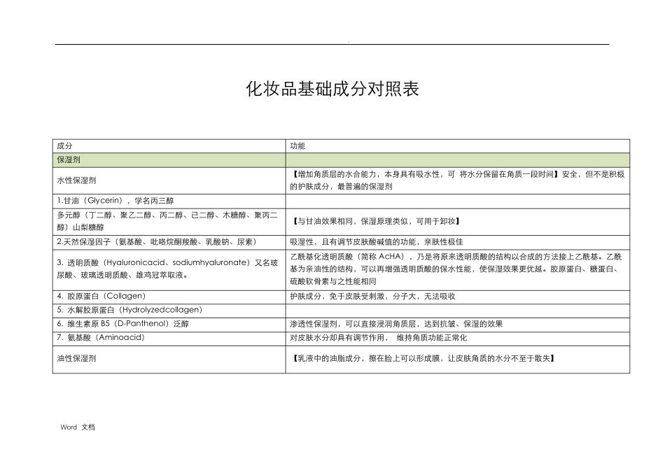 化妆品成分对照表_第1页