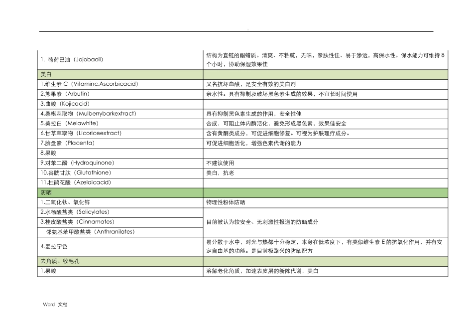 化妆品成分对照表_第2页