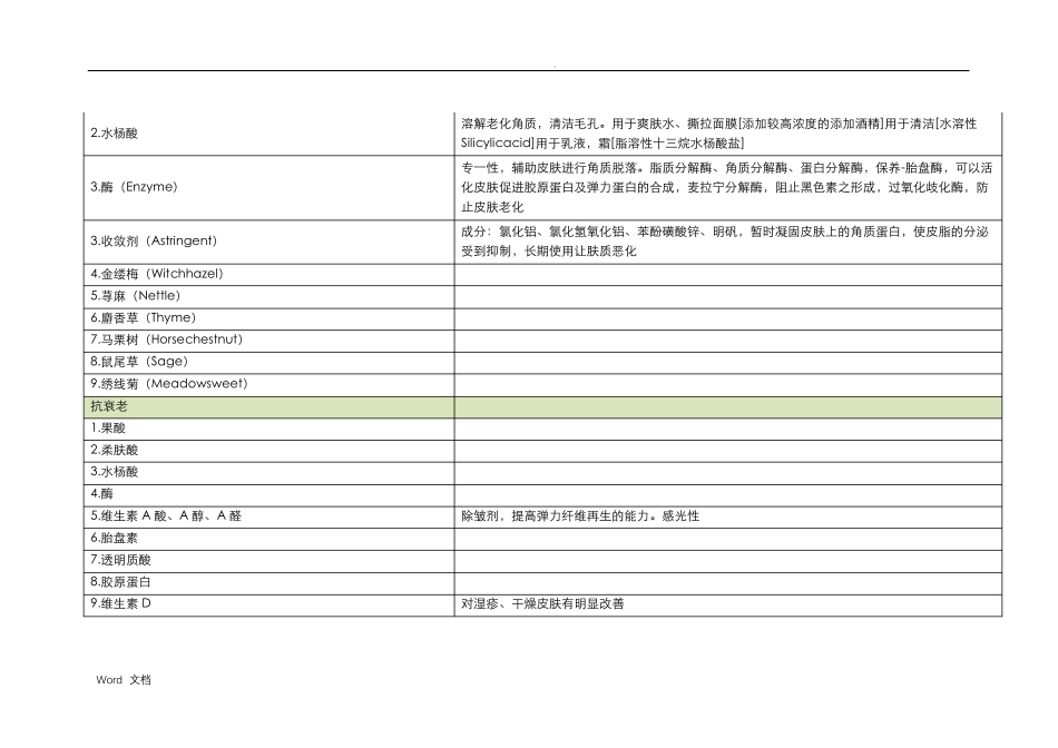 化妆品成分对照表_第3页