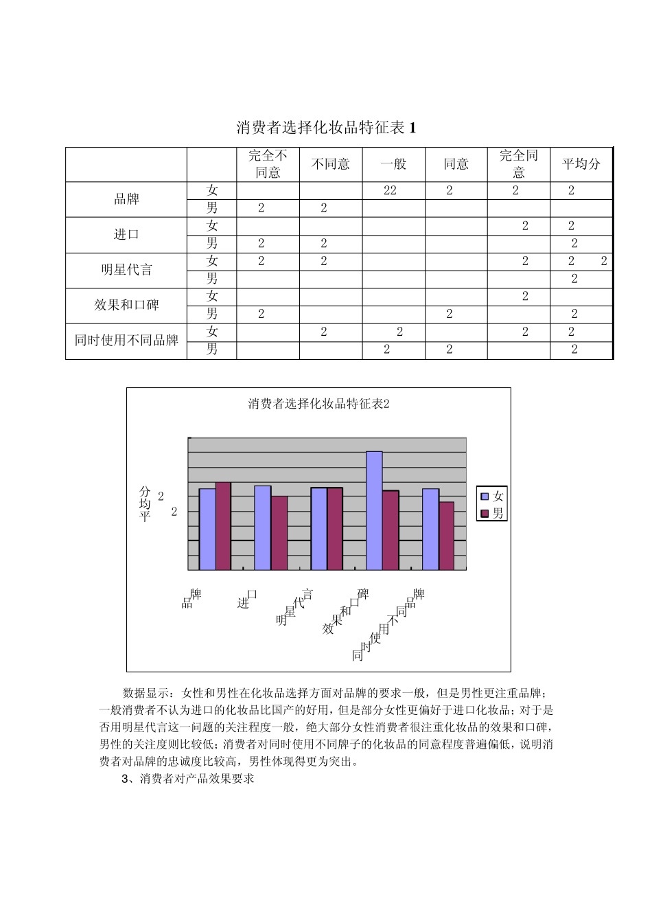 化妆品消费行为的市场调查分析报告_第2页