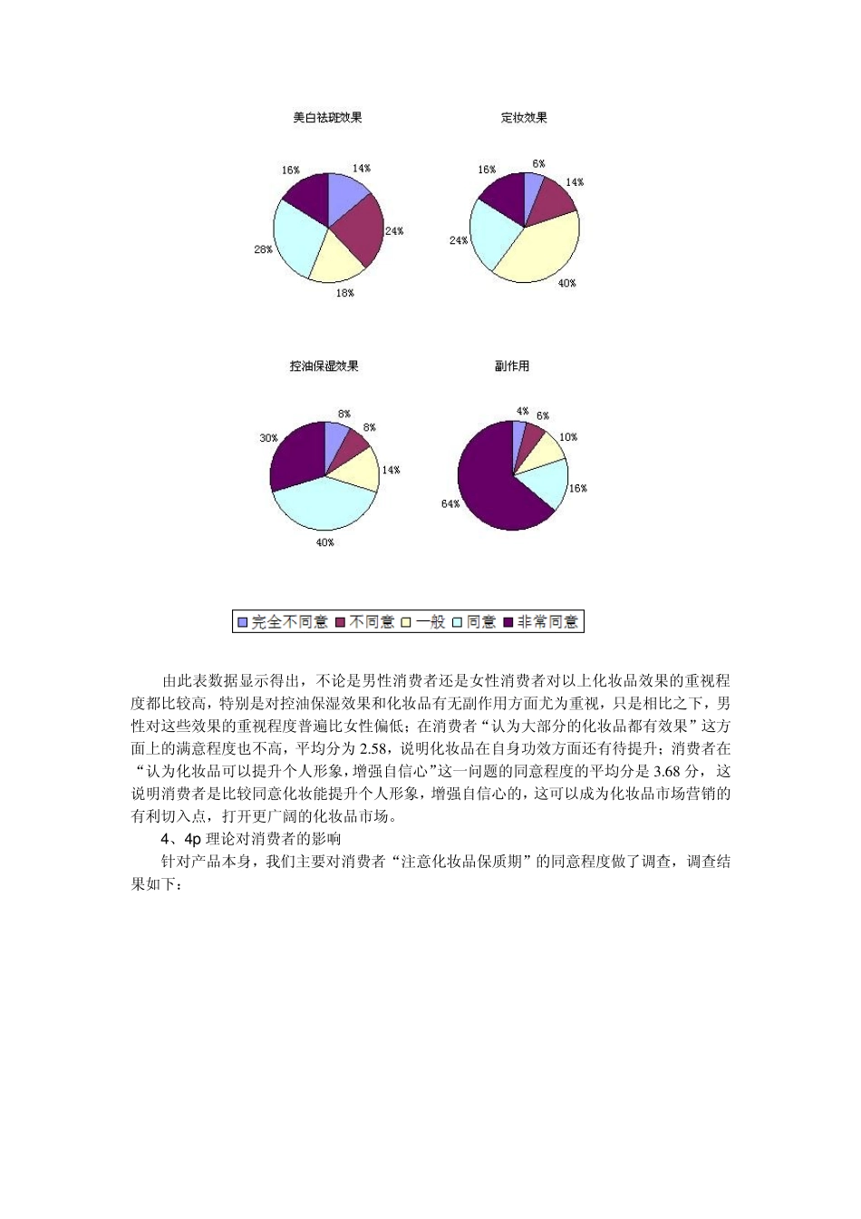化妆品消费行为的市场调查分析报告_第3页