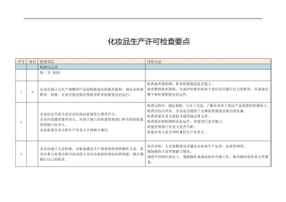 化妆品生产许可检查要点105条
