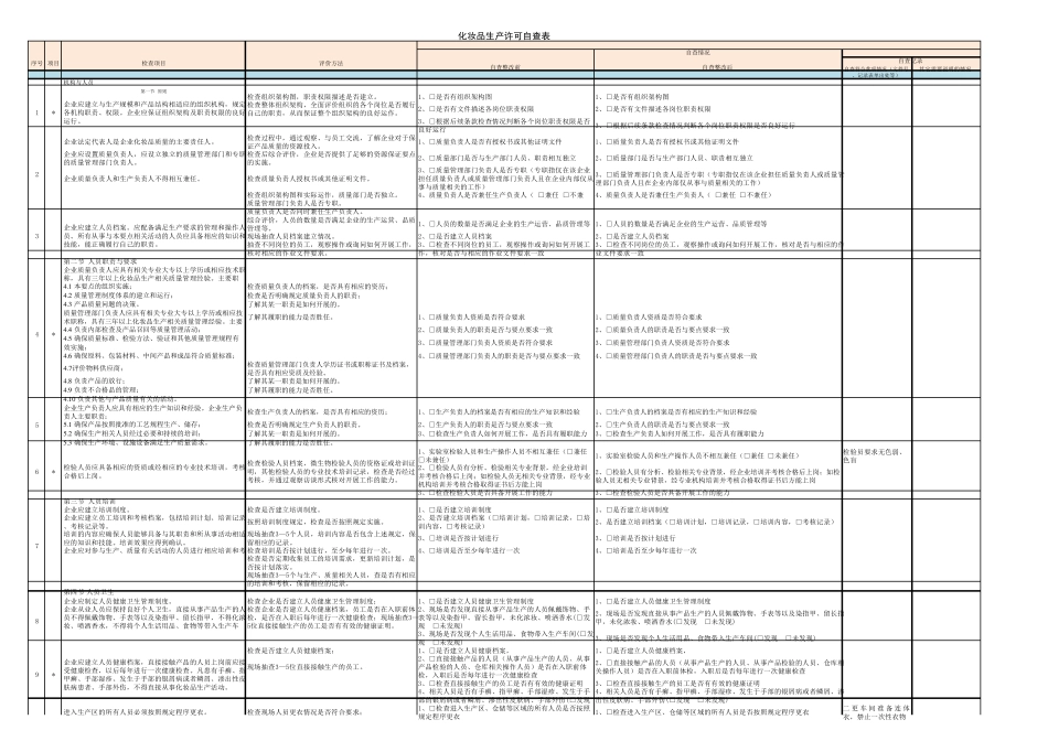 化妆品生产许可自查表(105条)5.10_第1页