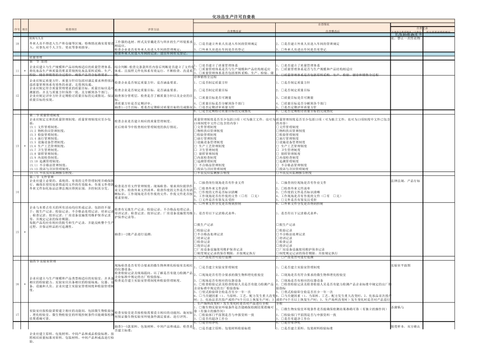 化妆品生产许可自查表(105条)5.10_第2页