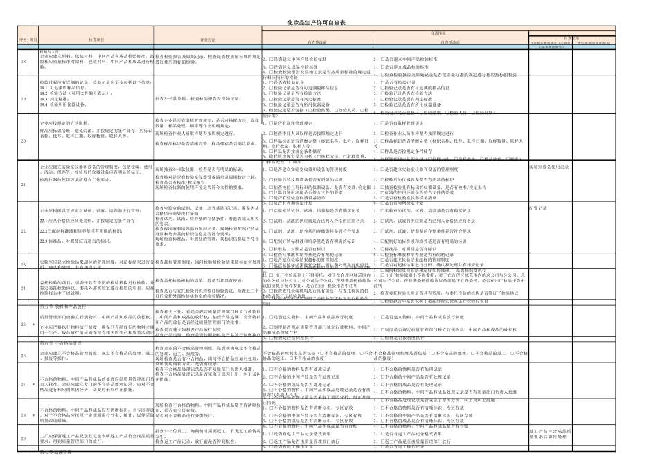 化妆品生产许可自查表(105条)5.10_第3页