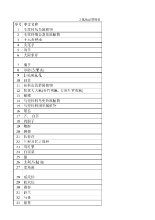 化妆品禁用植(动)物组分(表2)《化妆品安全技术规范2015版》