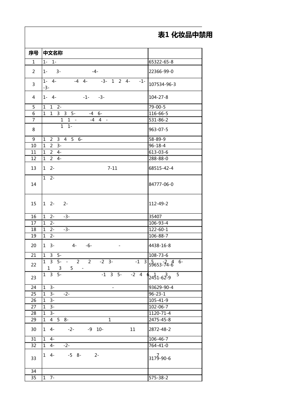 化妆品禁用物质、组分中英对照_第1页