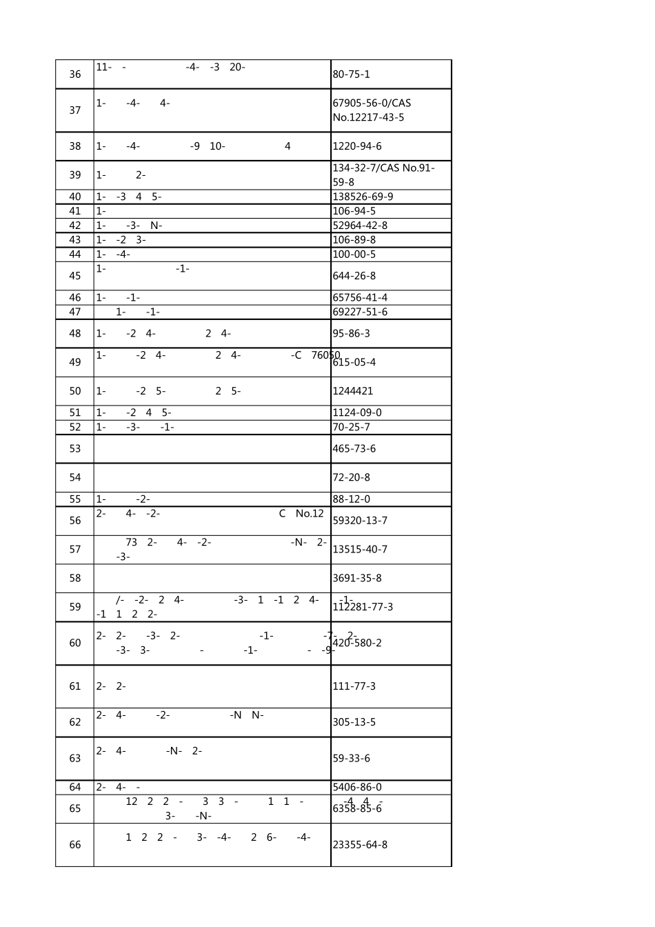 化妆品禁用物质、组分中英对照_第2页