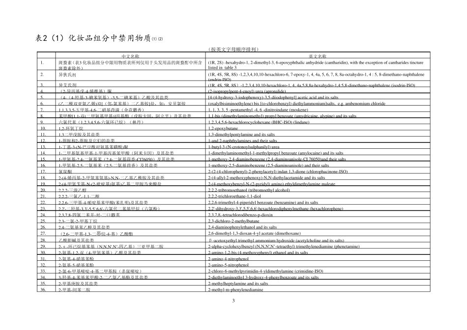 化妆品禁用物质列表_第1页