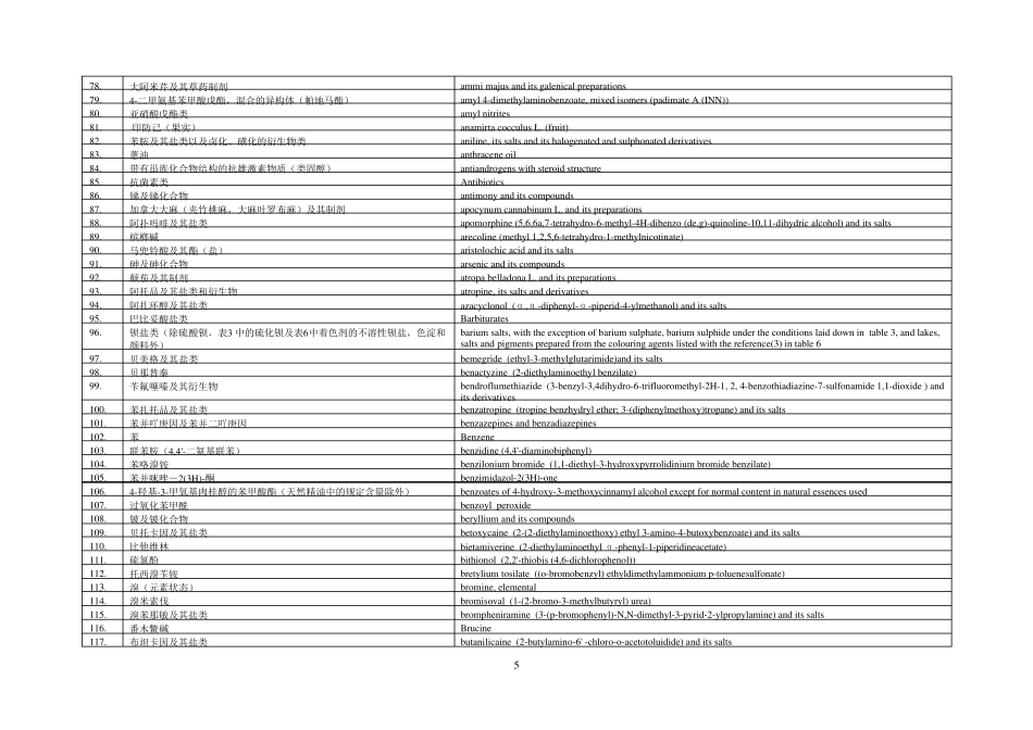 化妆品禁用物质列表_第3页