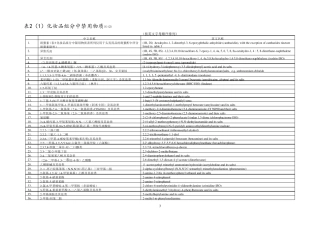 化妆品禁用物质列表