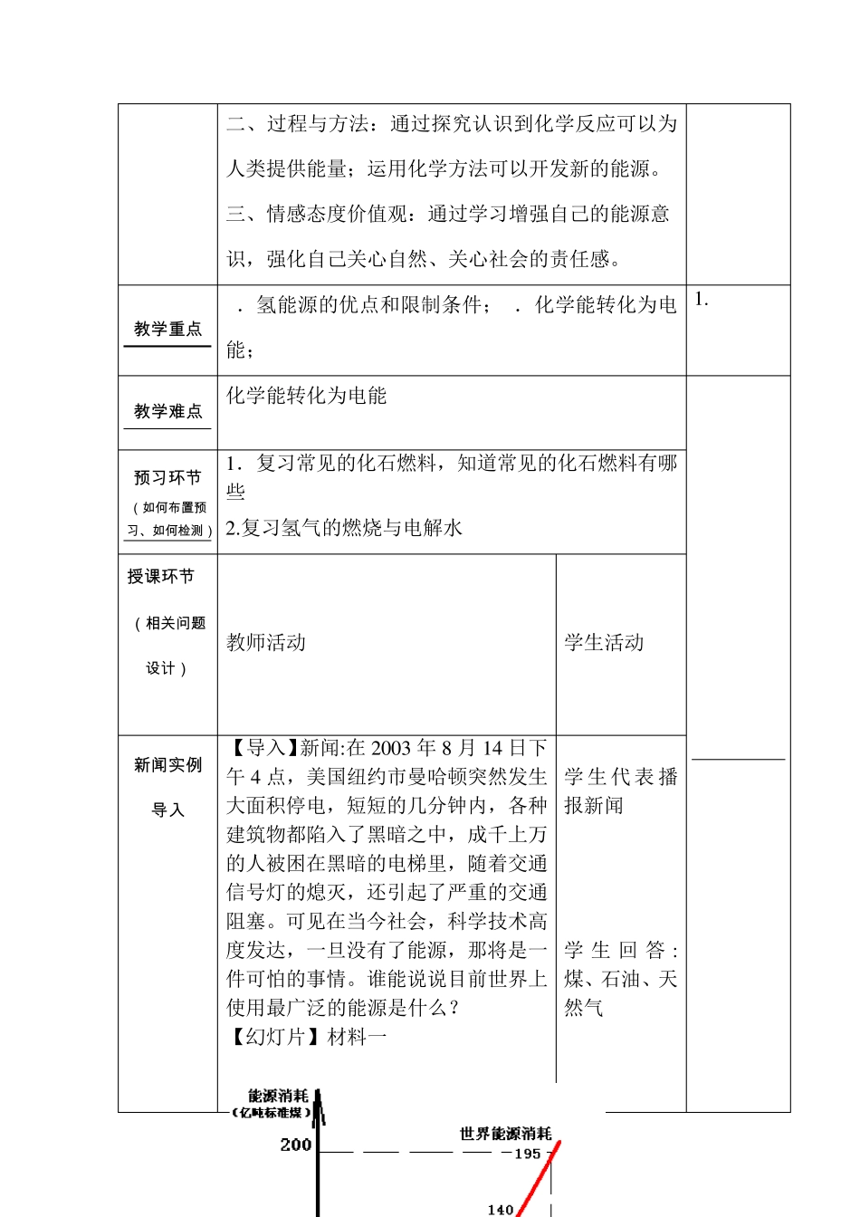 化学与能源开发鲁教版_第2页