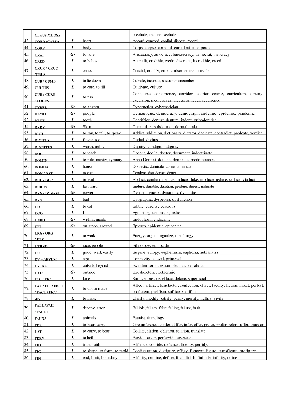 化学专业术语词根词缀_第2页