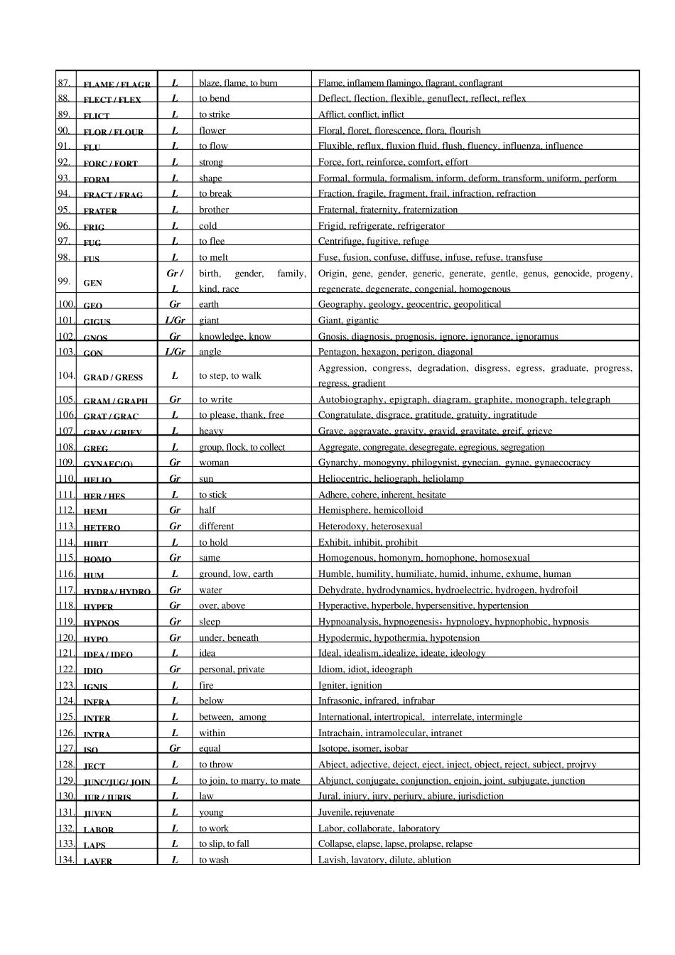 化学专业术语词根词缀_第3页