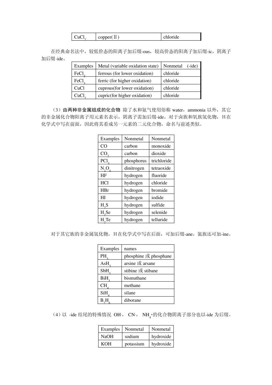 化学专业英语学习_第2页