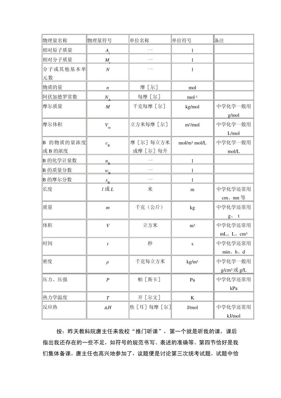 化学中常用符号_第1页