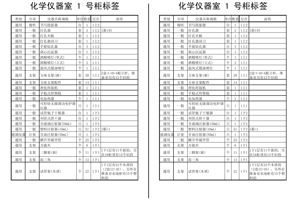 化学仪器柜标签(201259)_第1页