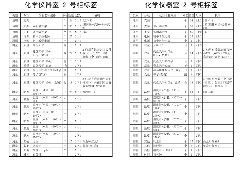 化学仪器柜标签(201259)_第2页