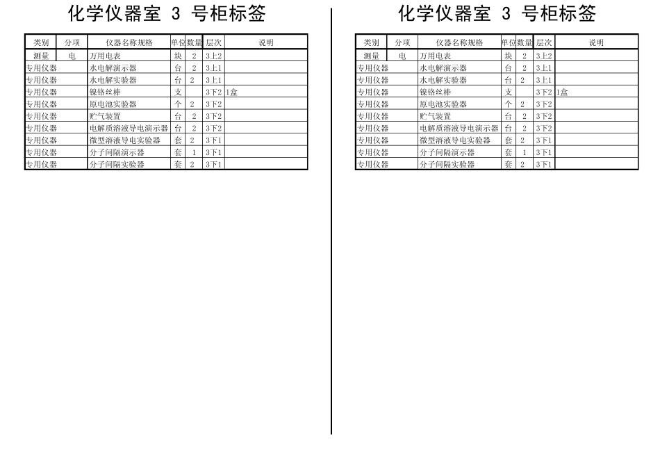 化学仪器柜标签(201259)_第3页