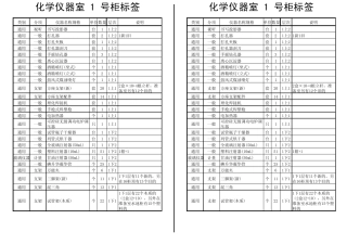 化学仪器柜标签(201259)
