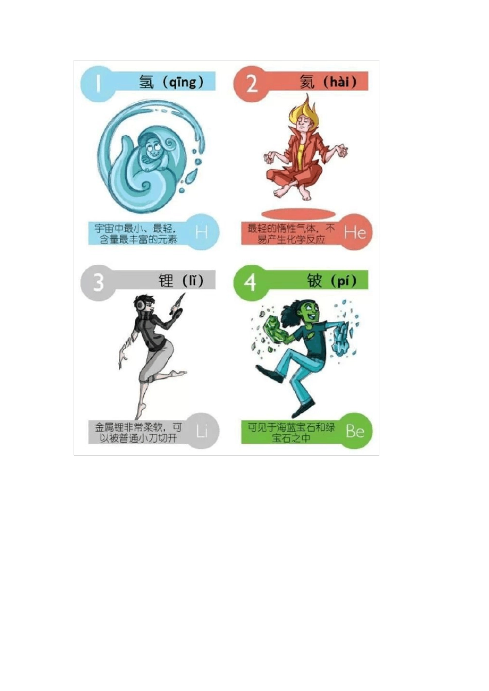 化学元素卡通漫画版_第1页