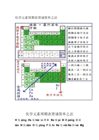 化学元素周期表背诵简单之法