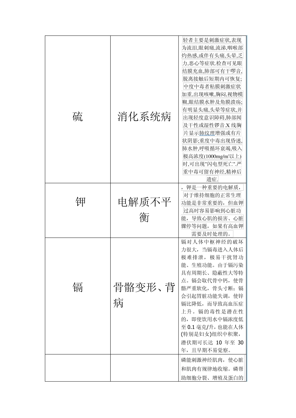 化学元素对人的危害_第2页