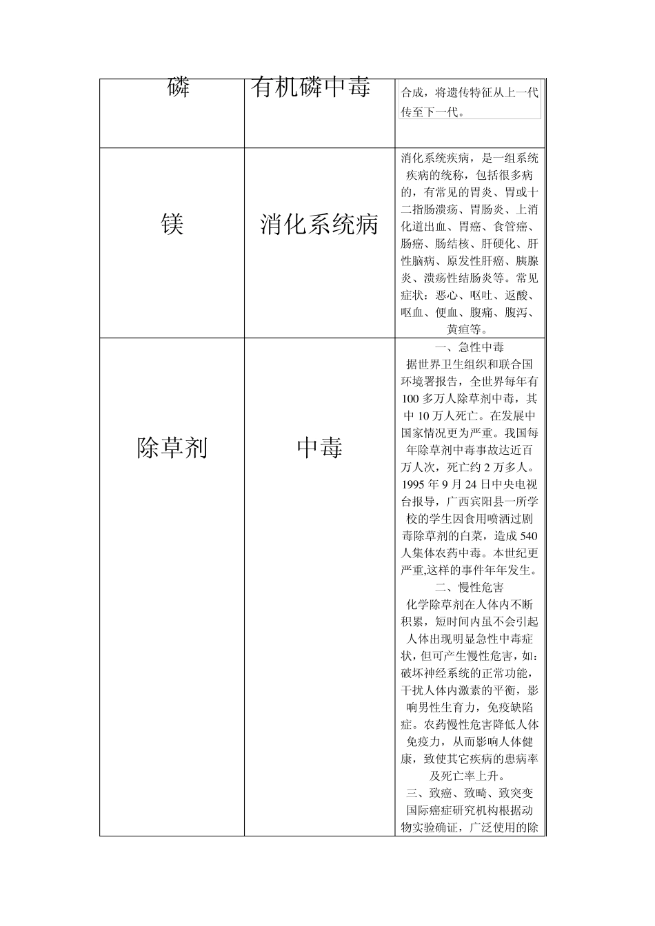 化学元素对人的危害_第3页