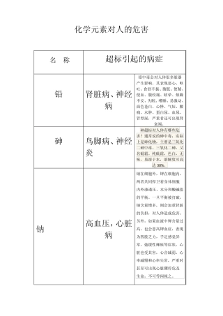 化学元素对人的危害