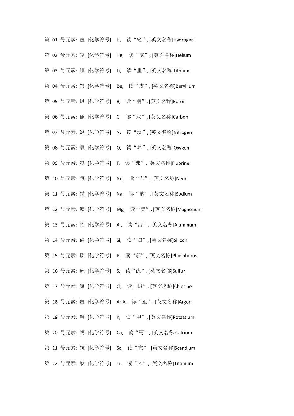 化学元素符号_第1页