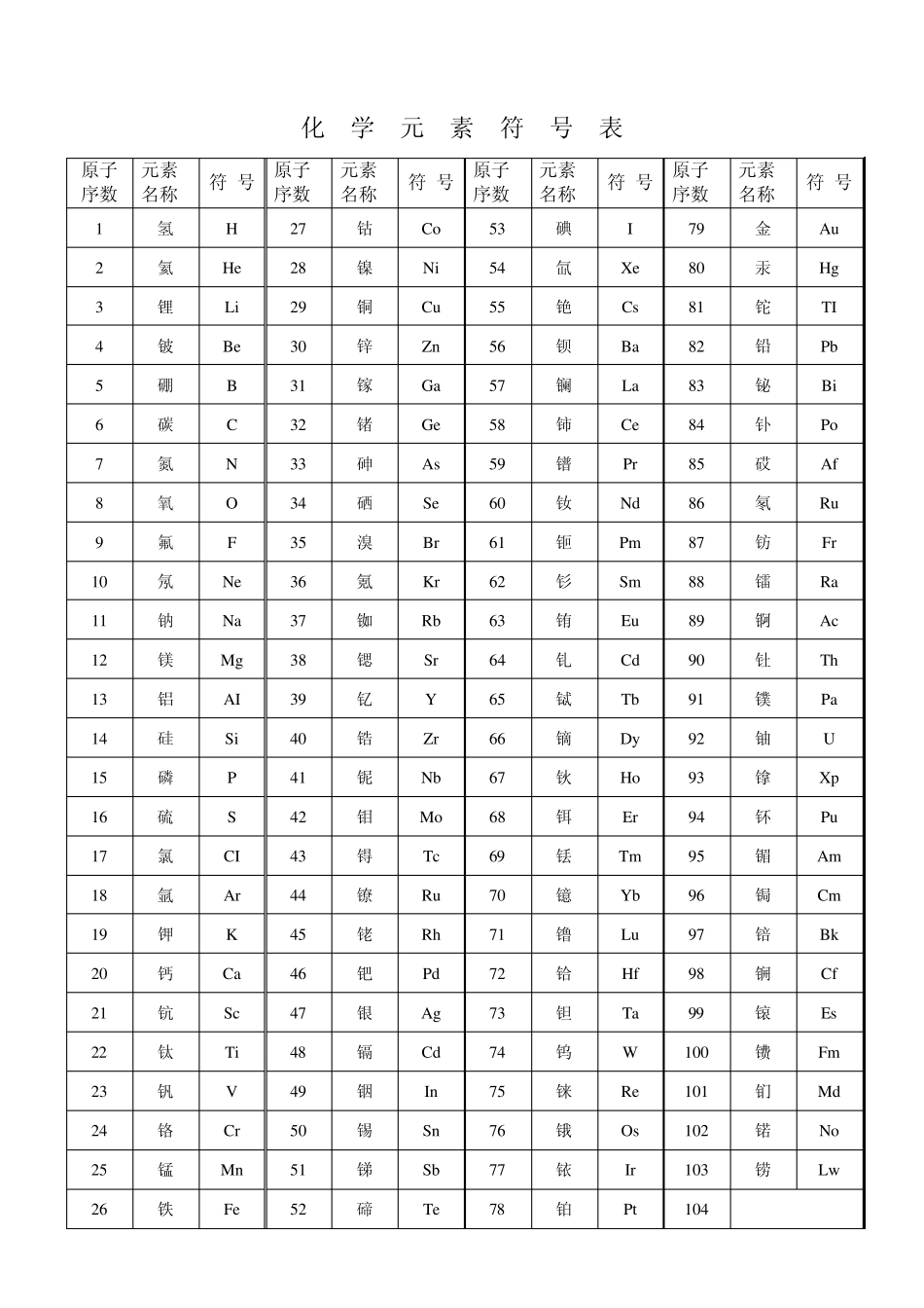化学元素符号表_第1页