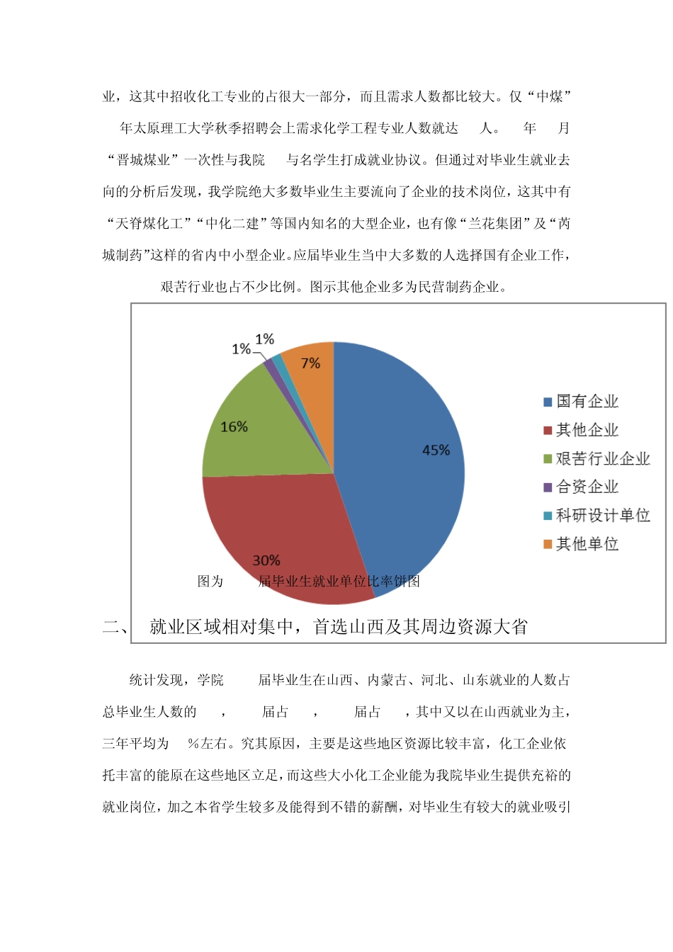 化学化工学院学生就业及去向分析报告_第2页