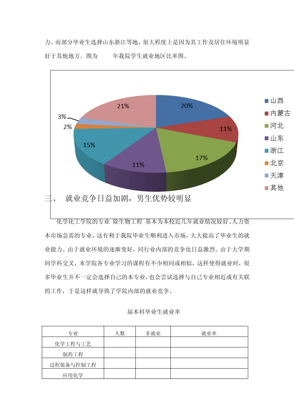 化学化工学院学生就业及去向分析报告_第3页